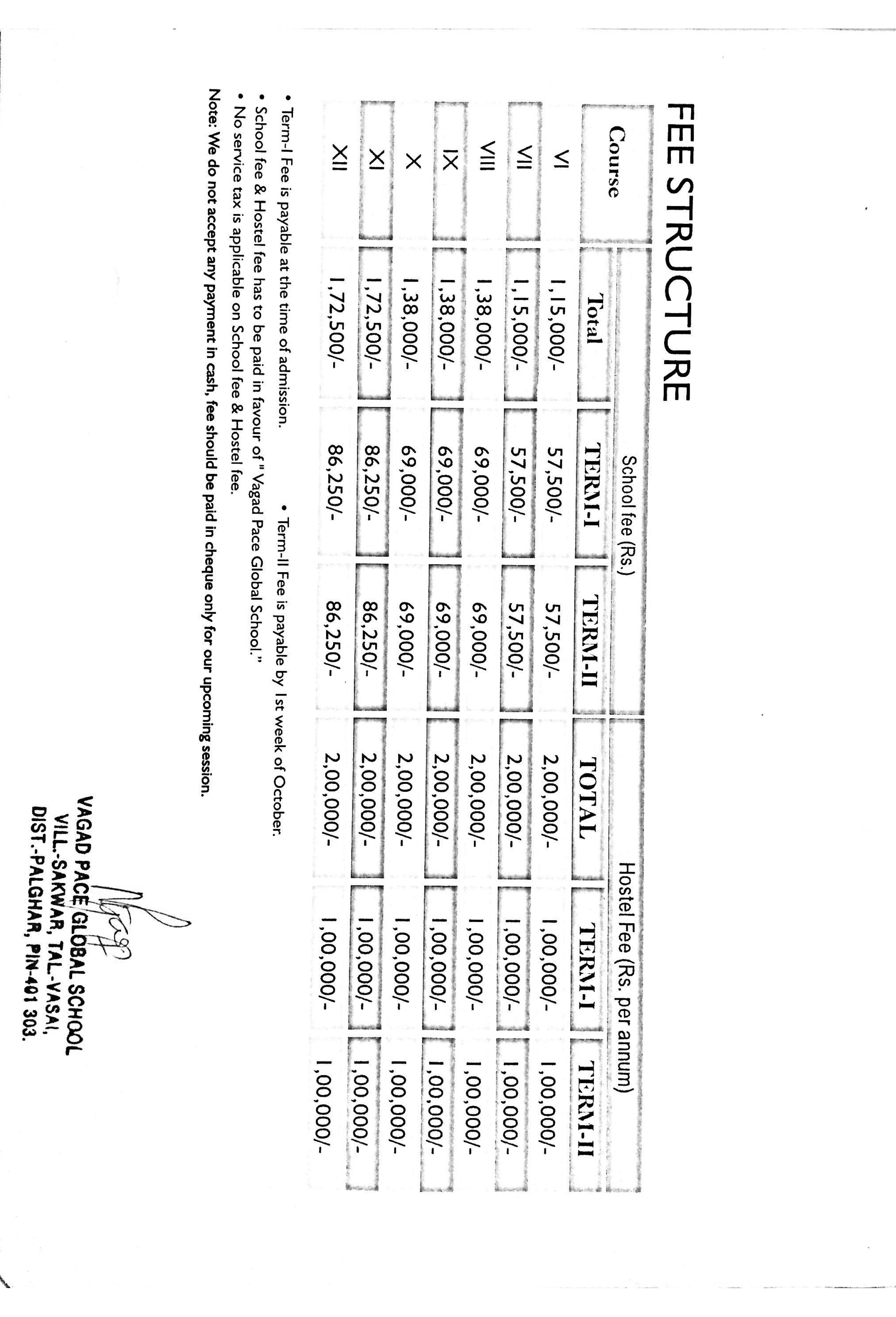 Fee Structure