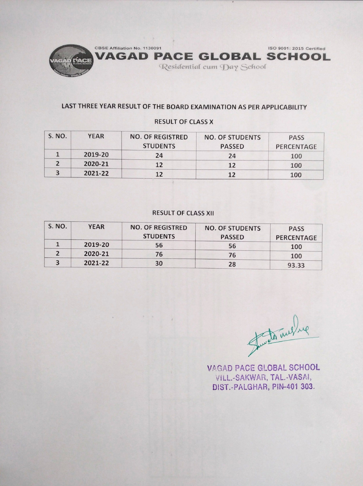 Three year result of the board